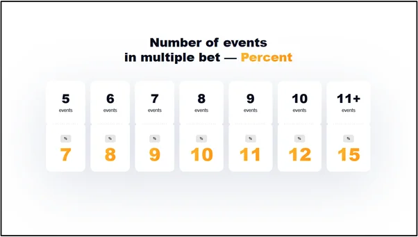 1win casino bonus