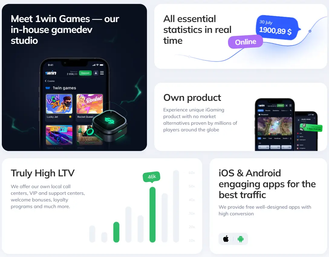 Marketing Tools Available in the 1win Partner Program